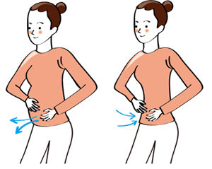 イルチブレインヨガ腸運動イラスト