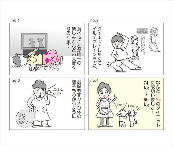 イルチブレインヨガでこんなに変わった！４コマンガ Ｎｏ.3